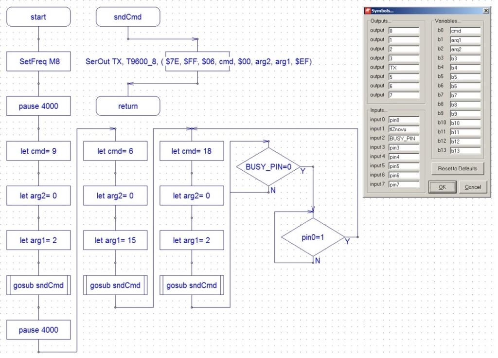 Je možné si zjednodušit budoucí využití podprogramů po danou aplikaci, čímž se zkrátí zápis hlavního programu, využívajícího modul.