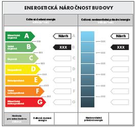 Co má novela 406/2000 Sb.