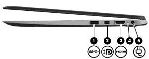 Pravá strana Součást Popis (1) port USB 3.0 Slouží k připojení doplňkových zařízení USB, jako je klávesnice, myš, externí jednotka, tiskárna, skener nebo rozbočovač USB.