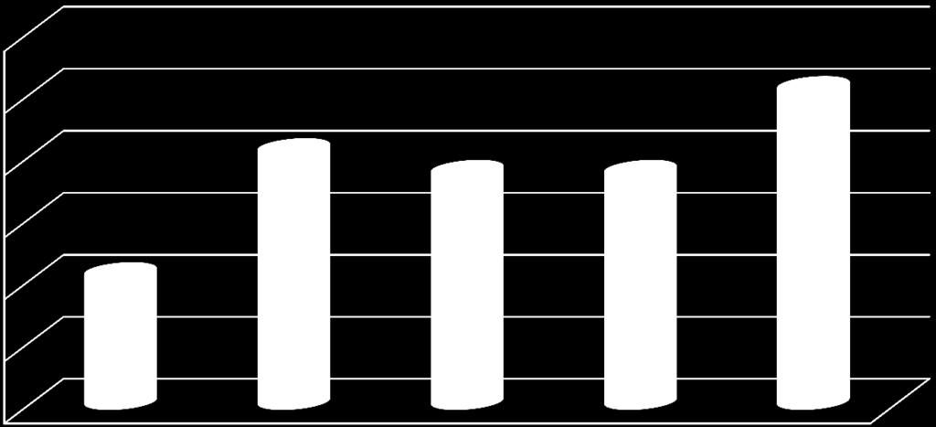 the years 9-4 Výjezdy stážistů ERASMUS+ za akademické roky 9-4