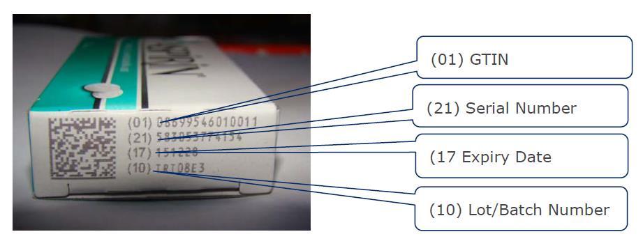 Unikátní identifikátor Unikátní identifikátor (UI): kód přípravku, (rozlišení podle názvu, lékové formy, síly, velikosti a typu