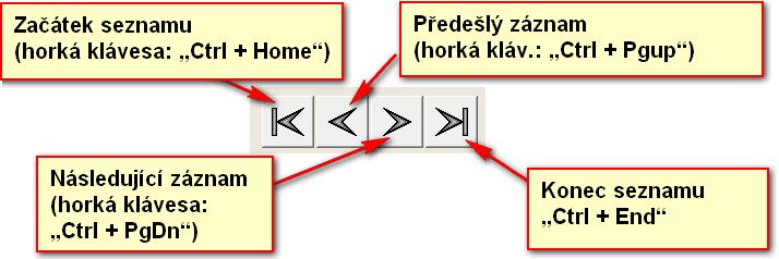 Vyhledávání záznamů a řazení seznamu Pro vyhledávání je určeno tlačítko Hledat (horká klávesa: Ctrl + F ). Vyhledávat v záznamech je možno na základě různých kritérií (např. dle Data, Názvu, Částky ).