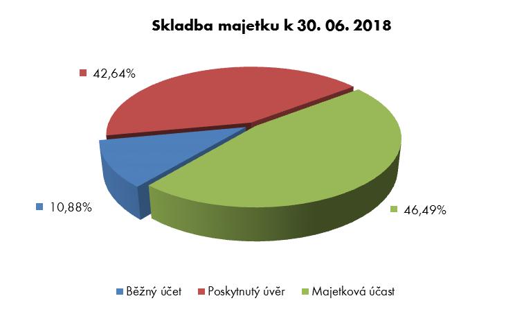 Komentář portfolio manažera Nemovitostní trh ČR za první polovinu roku 2019 pokračuje v dřívějších trendech, tj. projevuje se nedostatek kvalitních, obchodovatelných objektů.