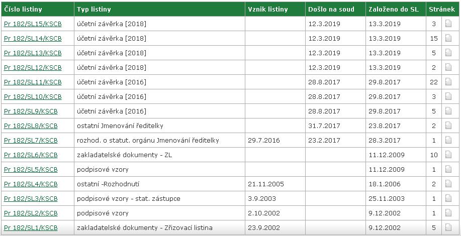 KONTROLNÍ ZJIŠTĚNÍ 1) Kontrola zveřejňování účetní závěrky-napraveno ČÁSTEČNĚ Kontrolou na internetových stránkách www.justice.