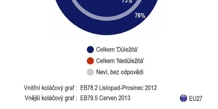 B. ÚLOHA EVROPSKÉHO PARLAMENTU 1.