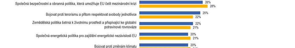 ZÍTRA: HODNOTY A