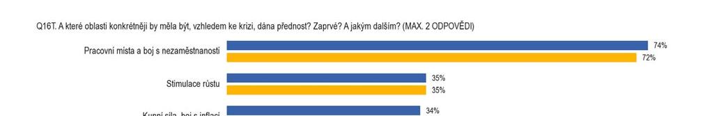 2. Politiky, které