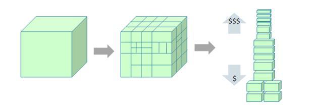 Raději než se soustředit na to být Agilní, což může vést k úspěchu se Kanban zaměřuje na to být úspěšný, což by mohlo vést k tomu, abychom byli Agilní.