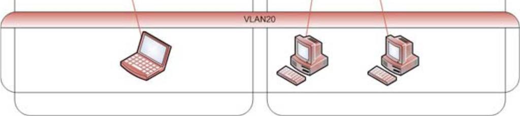 Například pro IP telefonii, kde je použití VLAN naprosto běžné, nám stačí jediná zásuvka, kam přivedeme VLAN pro telefonii i VLAN s přístupem do sítě a v telefonu se komunikace rozdělí.