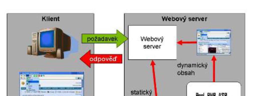 Zdroj poskytovaných informací Obrázek 7.