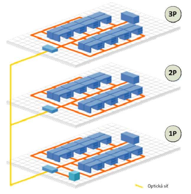 Optické kabelové spoje Obrázek 4.4: Princip strukturované kabeláže [161] Optické spoje obecně můžeme dělit do různých kategorií. Předně na bezdrátové a kabelové, dále pak na tzv.
