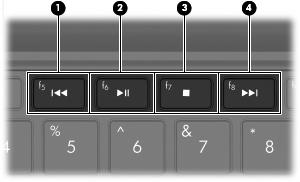 Používání akčních kláves pro mediální aktivity Akční klávesy médií ovládají přehrávání zvukových CD, DVD nebo BD, které jsou vloženy do externí optické jednotky (zakoupené zvlášť).
