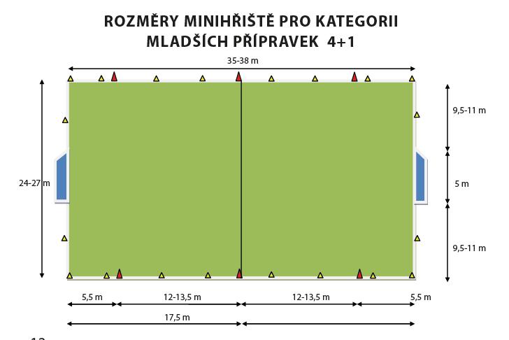 kopu ze svého pokutového území mimo něj míč nohou, musí jím zahraný míč dopadnout na vlastní polovinu malého hřiště, nebo se míče musí dotknout na vlastní polovině jiný hráč dříve, než míč přejde