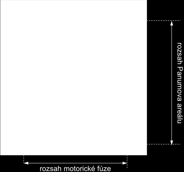 6. 2. 3 Interpretace křivky FD Hotovou křivku FD lze pomocí sledovaných parametrů jednoduchým způsobem interpretovat.