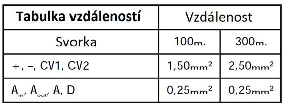 Instalační schéma znázorňuje zapojení audio systému s jedním generálním (objektovým) vstupním panelem a až 120 vnitřními panely