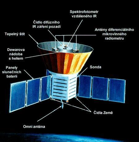 COBE (1989) COBE 1989 vypuštění družice 1992 objev fluktuací CMB T = 2.
