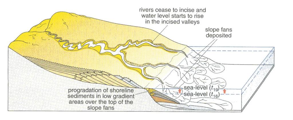 Fluvial