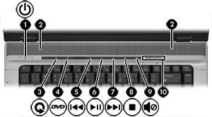 (9) Indikátor funkce Num Lock Bliká: Funkce Num Lock je zapnutá nebo je aktivovaná integrovaná numerická klávesnice. *Oba indikátory napájení předávají stejnou informaci.