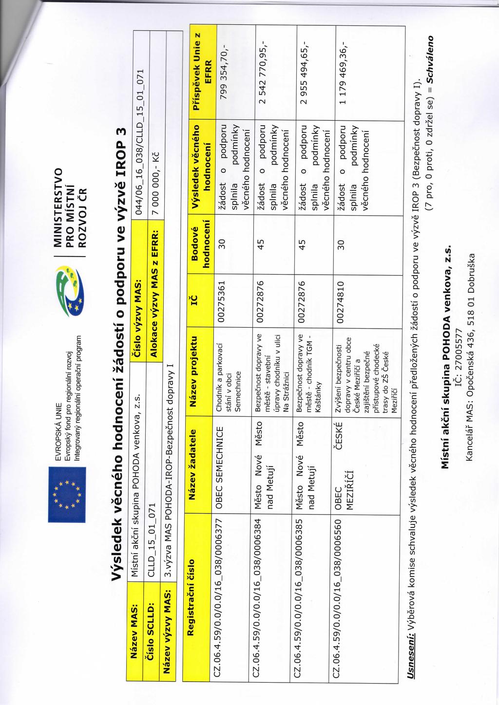 EVROPSKA UNIE Ewopský fond pro regionální rozvoj lntegrovaný regionální operační program Název MAS: Číslo SCLLD: Název výzvy MAS= Výsledek věcného hodnocení žádostí o podporu ve výzvě IROP 3 číslo