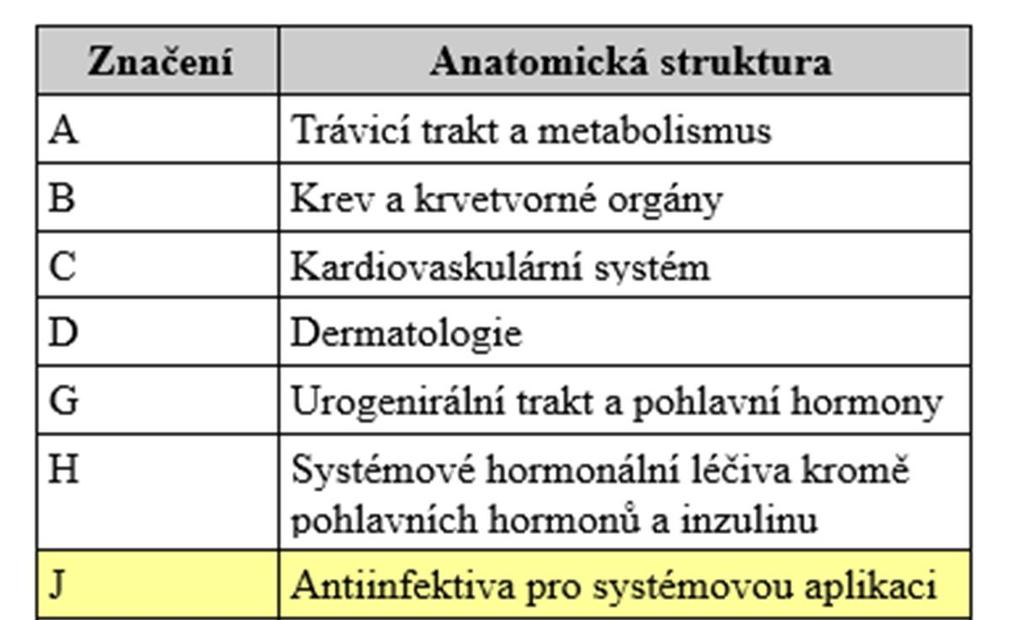 ,,1 DDD představuje předpokládanou průměrnou udržovací dávku léčiva na jeden den, podávanou k léčbě v hlavní indikaci pro dospělého člověka. DDD/1000obyv.