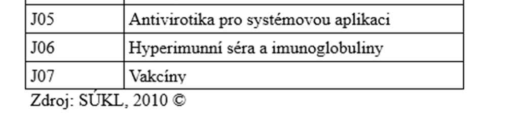 Za velkým písmenem se píší dvě číslice, které vyjadřují hlavní