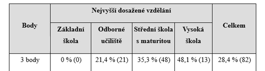 Vyhodnocení znalostní části dotazníku Tato část dotazníku prověřovala získané znalosti respondentů o problematice užívání ATB. Test se skládal ze 3 otázek.