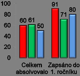 Fyzikální chemie CHIBIO = Chemické inženýrství,