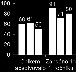 INFO = Inženýrská informatika a řízení procesů