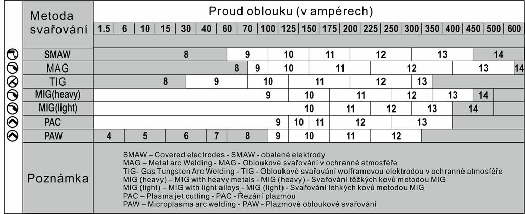 Potřebujete-li upravit zorný úhel, povolte knoflíky po stranách kukly a upravte na požadovaný sklon (k dispozici je 5 poloh, prostřední je výchozí).