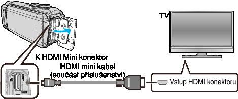 Přehrávání Připojení pomocí HDMI minikonektoru Pokud používáte HDTV (televizor s vysokým rozlišením), můžete přehrát video v kvalitě s vysokým rozlišením pomocí připojení k HDMI mini konektoru