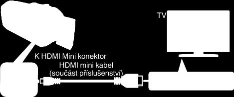 manuálu k použitému televizoru 1 Připojte k televizoru 0 Změňte nastavení položky HDMI VÝSTUP podle konkrétního připojení HDMI VÝSTUP (A str 99) 0 Při připojení k televizoru pomocí kabelu HDMI mini