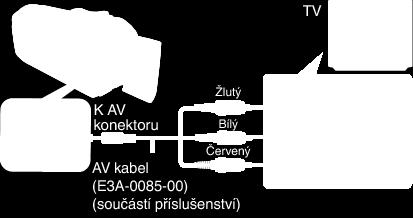 zařízení vybavená HDMI jsou kompatibilní s protokolem HDMI-CEC Řídicí funkce HDMI tohoto přístroje nebude při spojení s takovými zařízeními fungovat 0 Nezaručujeme, že tento přístroj bude fungovat se