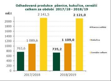 497 k 28.3. Nedostatek vody je pro Česko větší hrozbou než oxid uhličitý, varuje odborník Deficit sladké vody je větší hrozba než zvyšující se koncentrace oxidu uhličitého z průmyslu a dopravy.