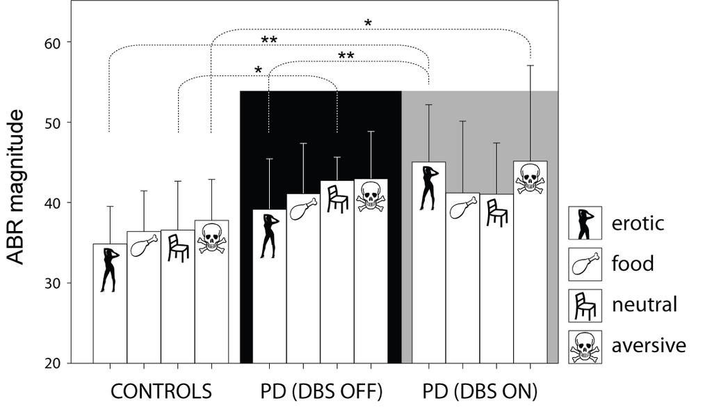 model, random effects of subjects, pictures, and their interactions were utilized respecting the paired nature of data.