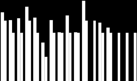 4 12M PRIBOR 2W REPO ANALYTICI 5R IRS