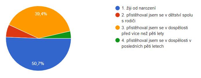 17. V obci žiji