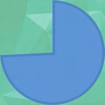 2% 24% provozní
