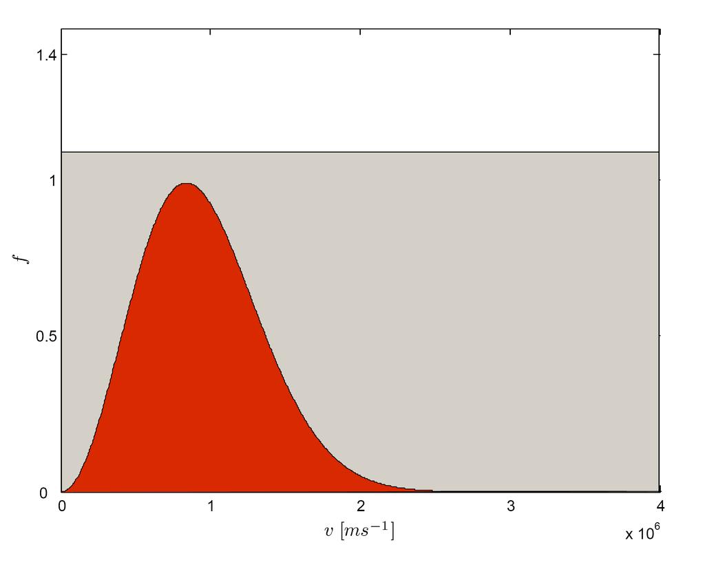 Obrázek 3: K vysvětlení prncpu metody. Prncp metody je takový (vz obrázek 3), že v obdélníku daných rozměrů generujeme bod, který je defnován jako uspořádaná dvojce hodnot [x, y].