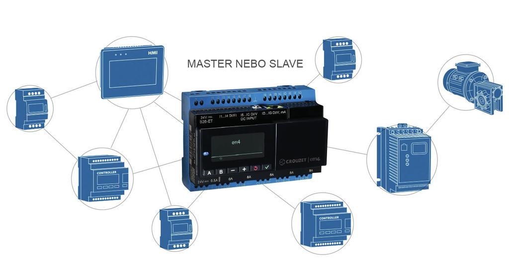 Nástroje pro em4 em4 Ethernet Ethernetová (Modbus TCP/IP) komunikace Integrovaná Ethernetová komunikace umožňuje vytvořit kompletní a optimalizované řešení distribuované automatizace: Použití em4