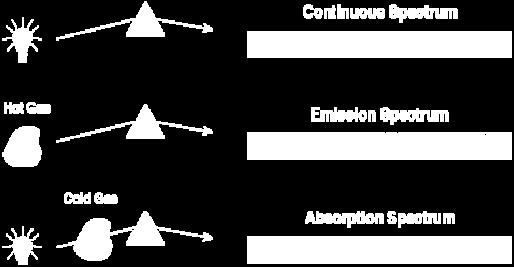 ν = R j i = Rydbergova kostata Eergy R(0.