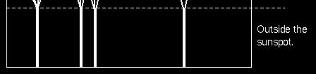 E = M B + M B z sz V magnetickém poli