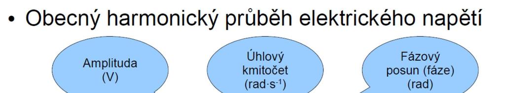 Průběhy