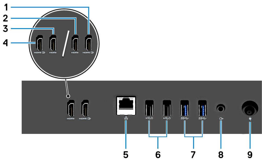 Zadní panel 1 Vstupní port HDMI (pro počítače dodávané se samostatnou grafikou) Slouží k připojení herní konzole, přehrávače Blu-ray nebo jiných zařízení s výstupem HDMI.