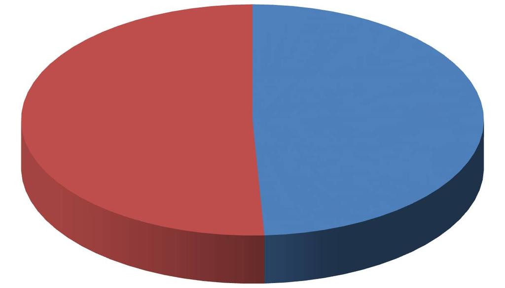 5.5. Původ informací o Poradně 55% 32% 2% 1% 4% 6% internet z doslechu média bankovní přepážka / zaměstnanci / materiál obecní úřad / úřad práce / soud jiná neziskovka Nejčastější odpovědí klientů na