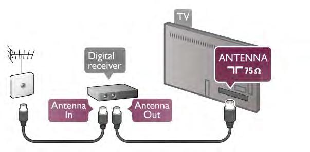 Případně můžete použít kabel SCART, pokud set top box není vybaven konektorem HDMI. Slot běžného rozhraní na televizoru slouží k vložení karty CAM*.