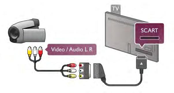 Je-li vaše videokamera vybavena pouze výstupem Video (CVBS) a Audio L/R, použijte pro připojení ke konektoru SCART adaptér Video Audio L/R na SCART.