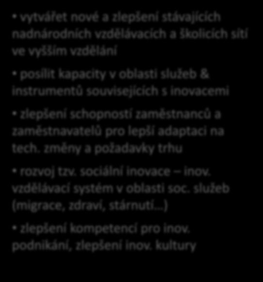 1- Inovativní a sociálně odpovědný DR Tématické zaměření 1.1. Zlepšování rámcových podmínek a vyváženého přístupu ke znalostem 1.2.