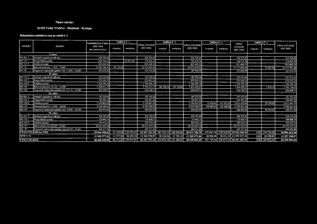 méněpráce BEZ DPH vicepráce méněpráce CENA CELKEM BEZ DPH I. sekce SO 001 1 Vedlejší rozpočtové náklady 204 795,00 204 795.00 204 795.00 204 795.00 204 795.M 1 Hospodářské sjezdy 462 564,72 123 930.