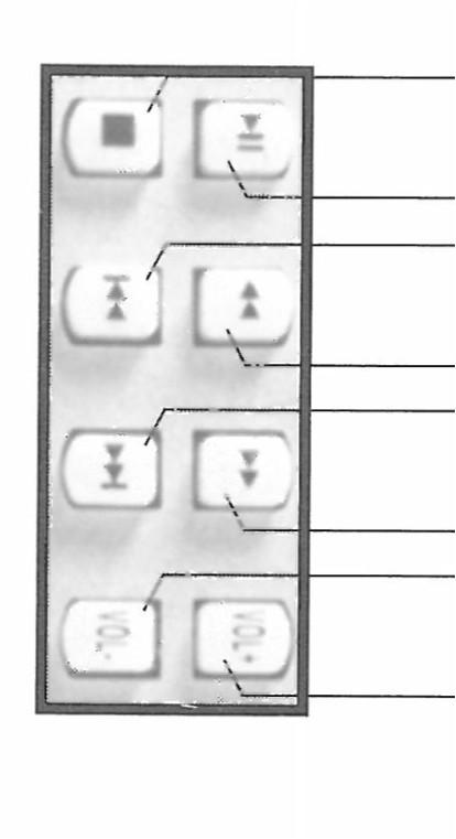 ( ): zahájit / pozastavit přehrávání ( ): ukončit přehrávání ( ): předchozí skladba ( ): rychlé přetáčení vzad ( ): následující skladba ( ): rychlé přetáčení vpřed VOL -: hlasitost VOL +: hlasitost+