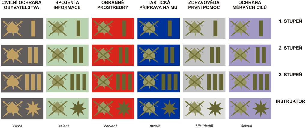 Tabulka 7: Dovednostní označení (nášivka DOVEDNOST) Článek IV. POŘÍZENÍ STEJNOKROJE A OZNAČENÍ 1. Součásti stejnokroje, tj.